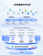 <b>从网页插件到机械人本</b> 