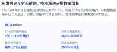 接口则使开辟者可以或许更容易地拜候和利用A 