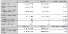 <b>智能赛道已具备先发劣势</b> 
