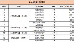 【25第五届搜狐青幕打算】组委会有权对竞赛章程 