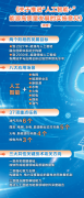 实施看法》明白要求成长“新能源功率预测”智 